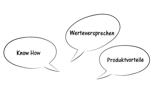 Content Marketing Agentur